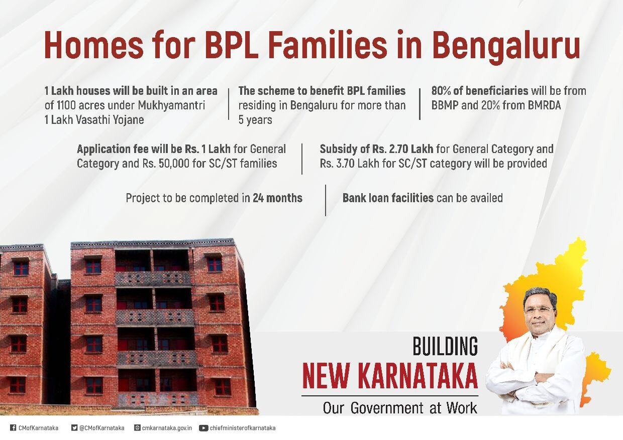 1 BHK Housing Application